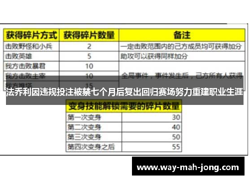 法乔利因违规投注被禁七个月后复出回归赛场努力重建职业生涯