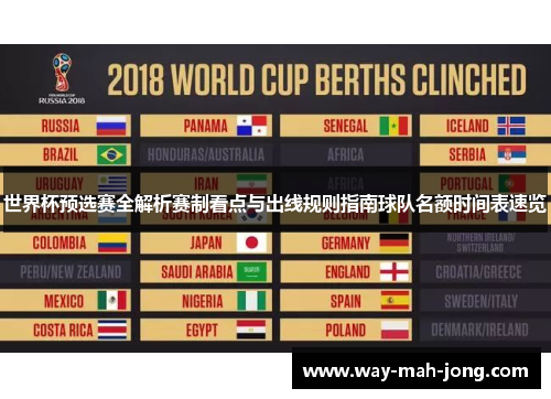 世界杯预选赛全解析赛制看点与出线规则指南球队名额时间表速览 世界杯预选赛全解析赛制看点与出线规则指南球队名额时间表速览