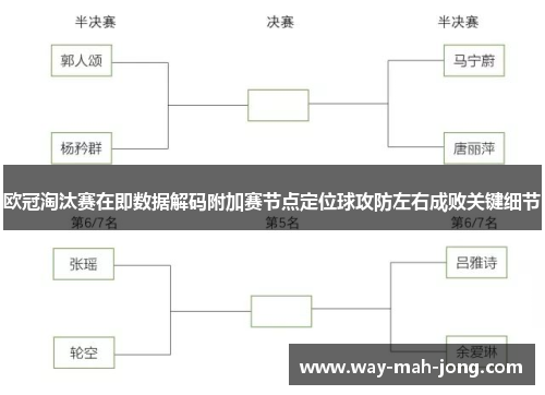 欧冠淘汰赛在即数据解码附加赛节点定位球攻防左右成败关键细节