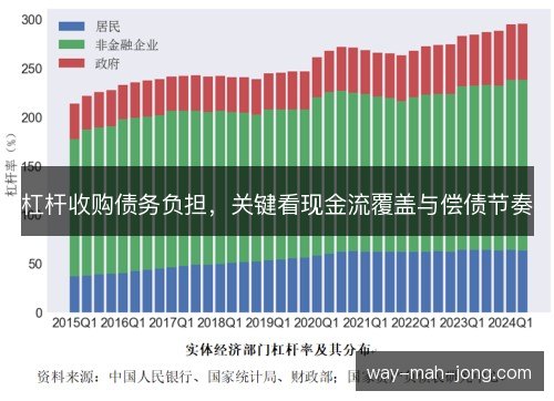 杠杆收购债务负担，关键看现金流覆盖与偿债节奏